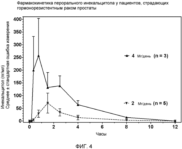 Новые терапевтические способы применения инекальцитола (патент 2571490)