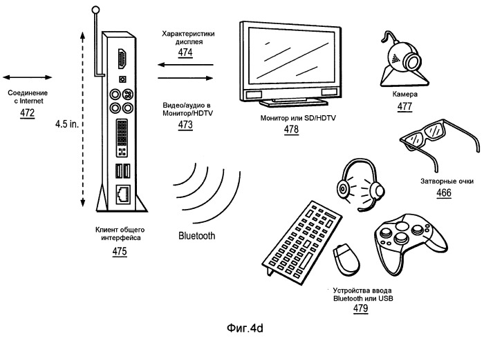 Потоковое интерактивное видеоклиентское устройство (патент 2500022)