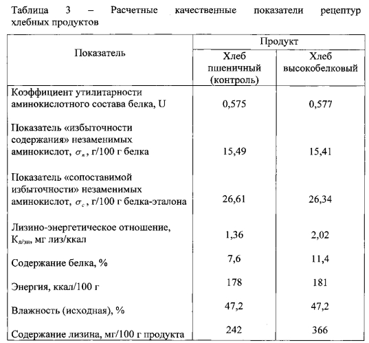 Высокобелковый хлеб (патент 2553239)