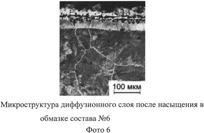 Состав обмазки для борованадирования стальных изделий (патент 2558710)