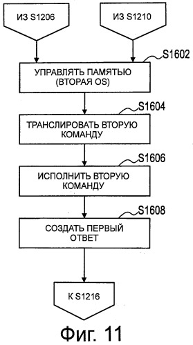 Устройство и способ связи (патент 2512111)