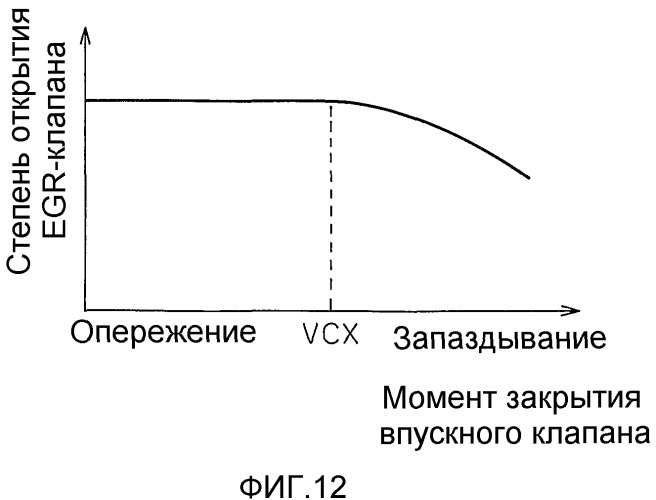 Двигатель внутреннего сгорания с зажиганием искрового типа (патент 2496019)