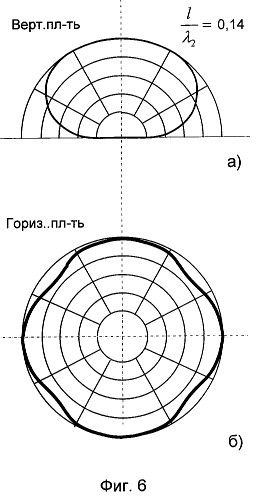 Двухмодовая антенна (патент 2262167)