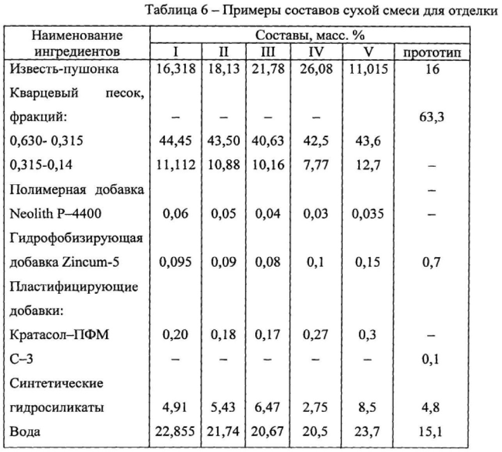 Состав для отделки (патент 2610465)