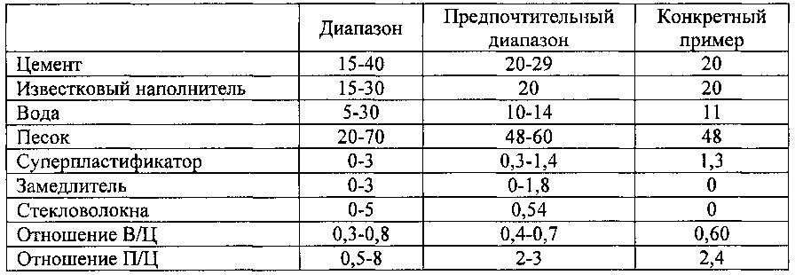 Способ обработки подземного пласта суспензией цементного раствора с возможностью образования проницаемого отвердевшего цементного раствора (патент 2656266)