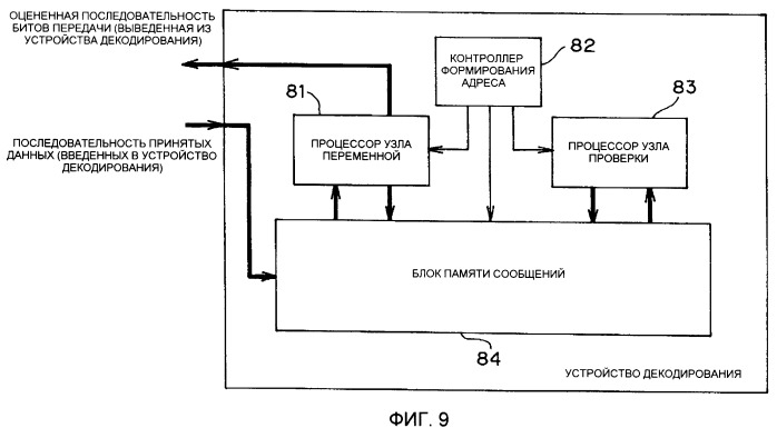 Устройство декодирования и устройство приема (патент 2391774)