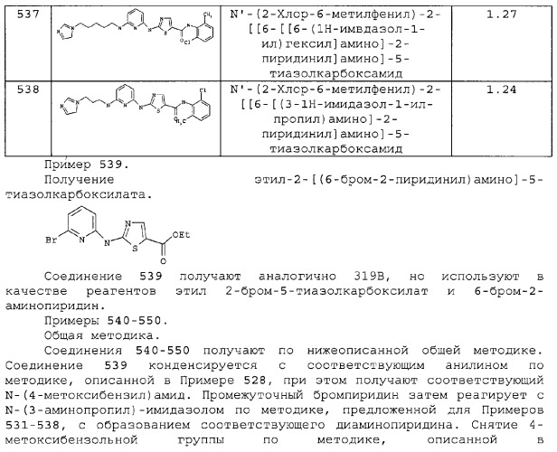 Циклические ингибиторы протеинтирозинкиназ (патент 2312860)