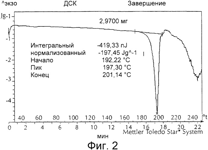 Кристаллическая соль гидрохлорид малеат s-[2-[(1-иминоэтил)амино]этил]-2-метил-l-цистеина, способ ее получения, содержащая ее фармацевтическая композиция и способ лечения (патент 2357953)