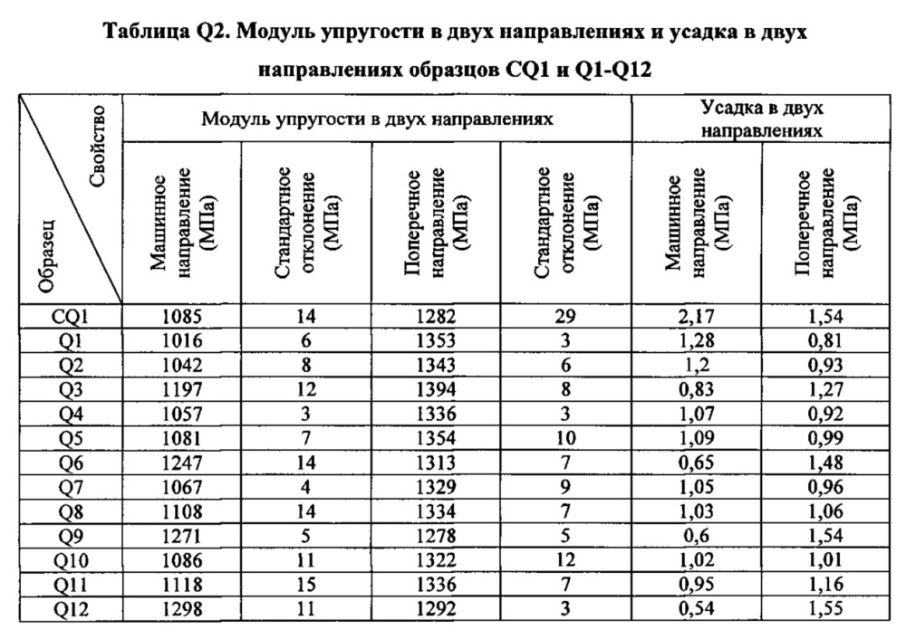 Композиция на основе термопластичного полимера (патент 2630221)