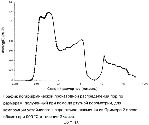 Подложка катализатора из оксида алюминия (патент 2566748)