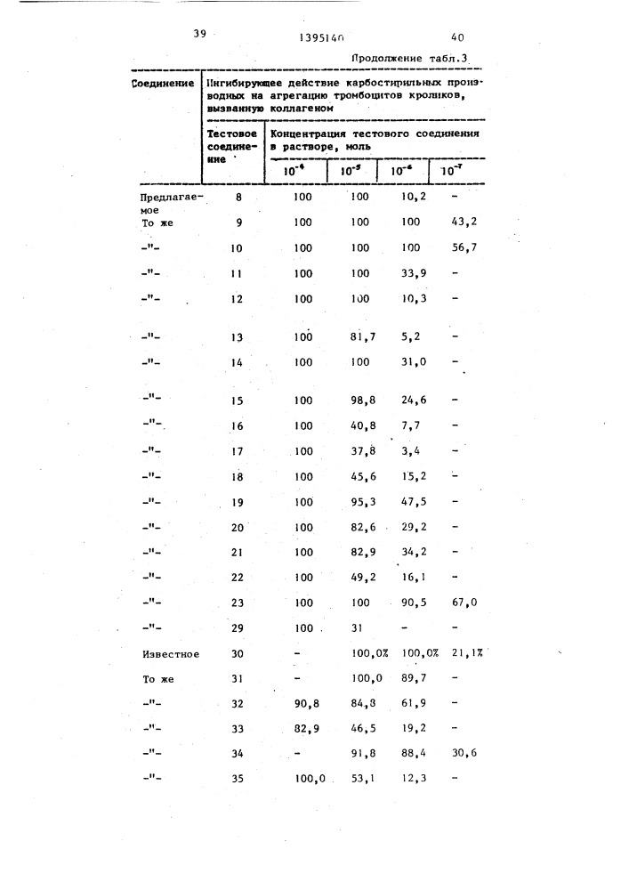 Способ получения карбостирильных производных (патент 1395140)