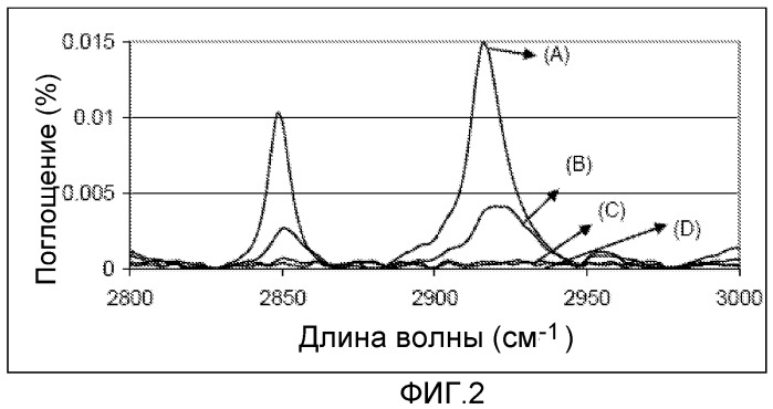 Пористые покрытия из диоксида титана и способы формирования пористых покрытий из диоксида титана, имеющих улучшенную фотокаталитическую активность (патент 2470053)