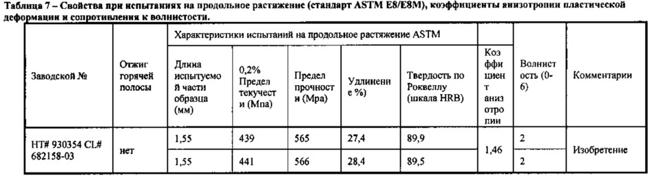 Ферритная нержавеющая сталь, обладающая превосходной стойкостью к окислению, хорошими жаропрочностью и формуемостью (патент 2650467)