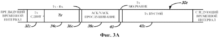 Система и способ анализа радиочастотного спектра точки доступа и устройства беспроводной сенсорной сети (патент 2569314)