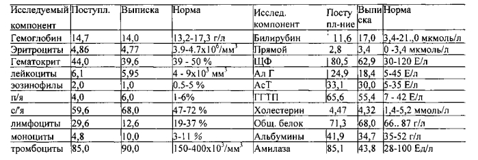 Способ лечения циррозов печени различной этиологии (патент 2593007)