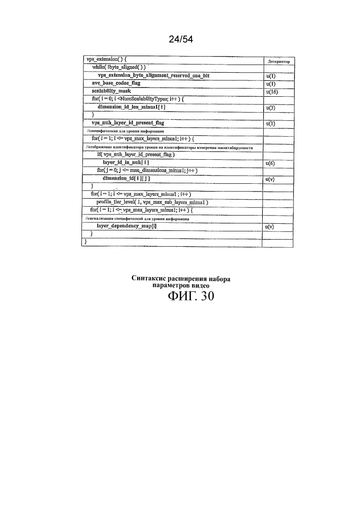 Сигнализация изменения наборов уровней вывода (патент 2633106)