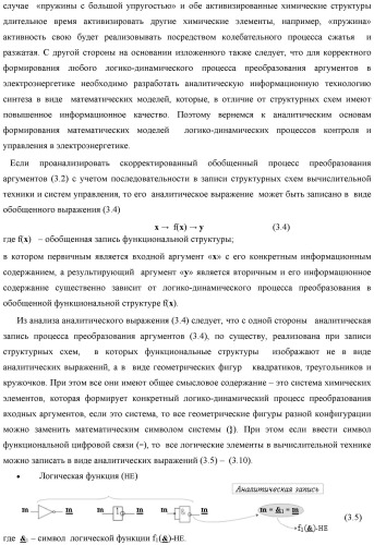 Функциональная входная структура сумматора с процедурой логического дифференцирования d/dn первой промежуточной суммы минимизированных аргументов слагаемых &#177;[ni]f(+/-)min и &#177;[mi]f(+/-)min (варианты русской логики) (патент 2427028)