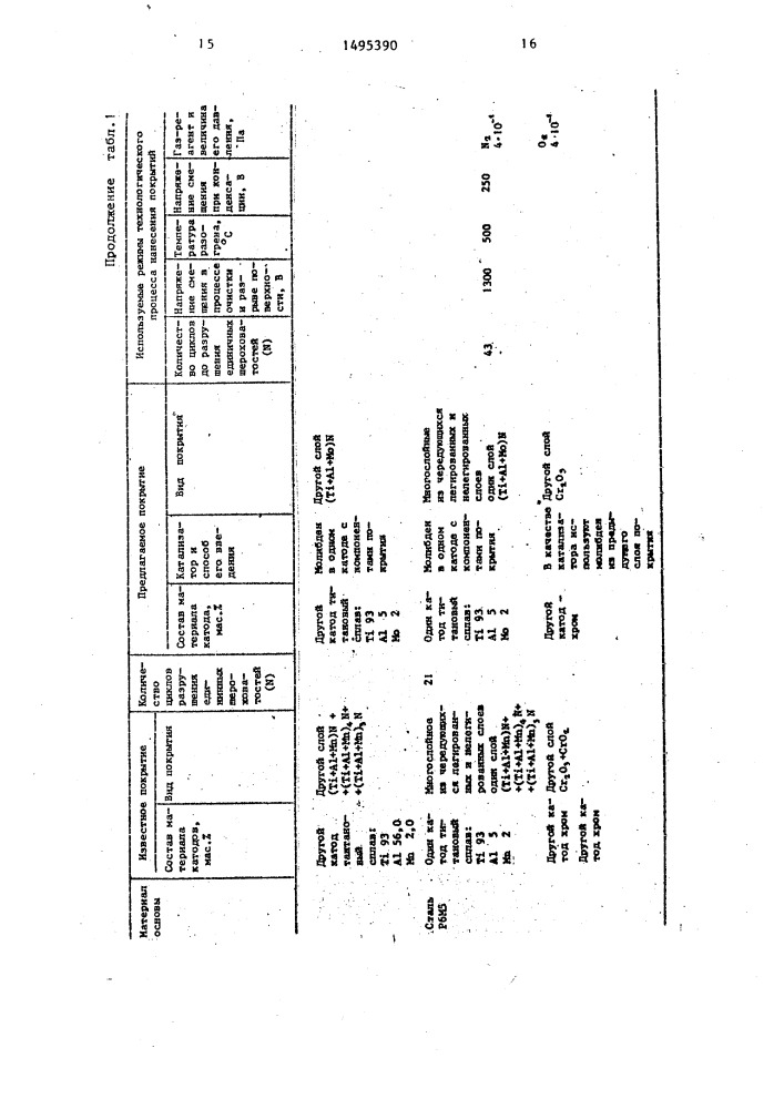 Износостойкое покрытие и способ его получения (патент 1495390)