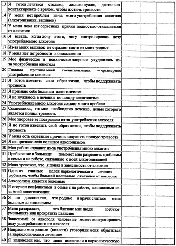 Способ оценки алкогольной анозогнозии и дифференцированные подходы к психотерапевтической и опосредованной психофармакологической коррекции алкогольной анозогнозии у больных алкоголизмом (патент 2509526)