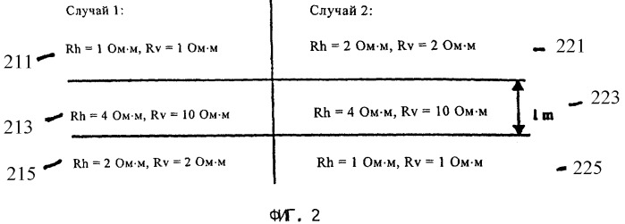 Способ для использования прибора многокомпонентного индукционного каротажа при управлении параметрами бурения и при интерпретации результатов измерений удельного электрического сопротивления в горизонтальных скважинах (патент 2326414)