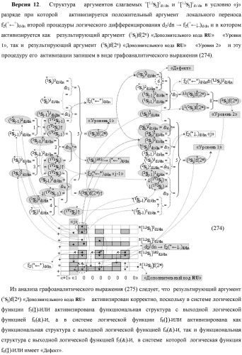 Функциональная выходная структура условно разряда &quot;j&quot; сумматора fcd( )ru с максимально минимизированным технологическим циклом  t  для промежуточных аргументов слагаемых (2sj)2 d1/dn &quot;уровня 2&quot; и (1sj)2 d1/dn &quot;уровня 1&quot; второго слагаемого и промежуточных аргументов (2sj)1 d1/dn &quot;уровня 2&quot; и (1sj)1 d1/dn &quot;уровня 1&quot; первого слагаемого формата &quot;дополнительный код ru&quot; с формированием результирующих аргументов суммы (2sj)f(2n) &quot;уровня 2&quot; и (1sj)f(2n) &quot;уровня 1&quot; в том же формате (варианты русской логики) (патент 2480814)