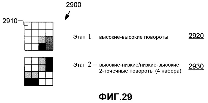 Обратимая двумерная предварительная и постфильтрация для перекрывающегося биортогонального преобразования (патент 2412473)