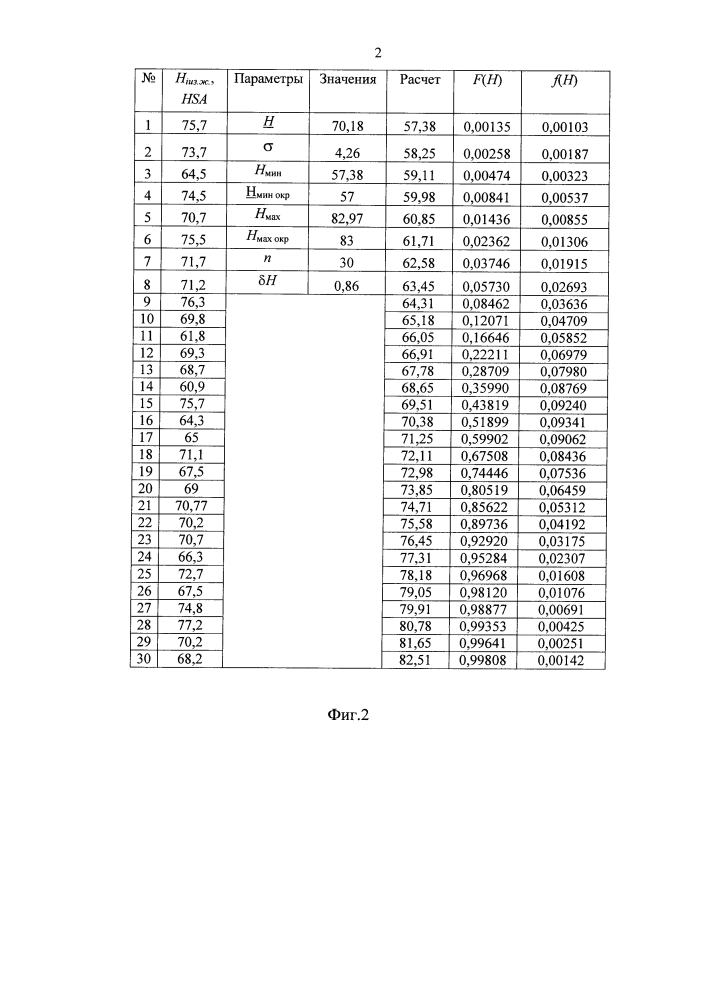 Способ определения качества резиновой изоляции кабелей (патент 2632566)