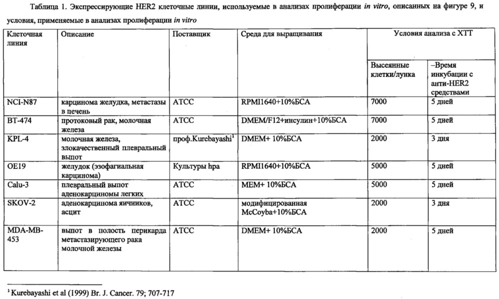 Новые связывающие молекулы с противоопухолевой активностью (патент 2627185)