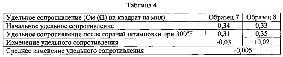 Способы переноса электропроводящих материалов (патент 2664719)