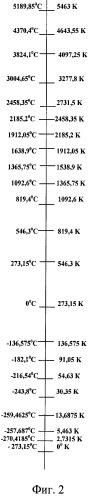 Шкала внутренней энергии рабочего агента термометра (патент 2401422)