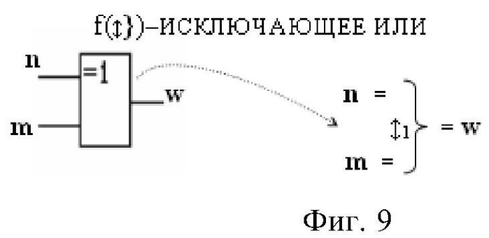 Функциональная структура параллельного позиционно-знакового сумматора аргументов слагаемых двух форматов двоичной системы счисления f(2n) и позиционно-знаковой системы счисления f(+/-) (варианты) (патент 2390050)