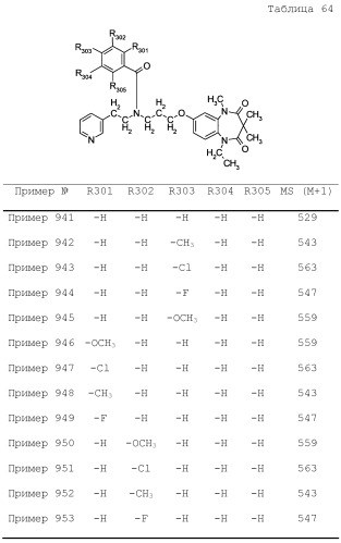 Соединение бензодиазепина и фармацевтическая композиция (патент 2496775)