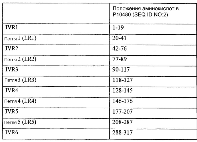 Варианты гликолипидацилтрансферазы, способ их получения и применение (патент 2377300)