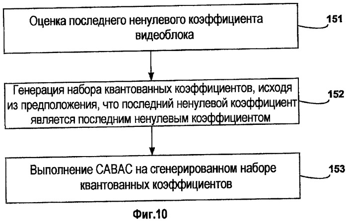 Двухпроходное квантование для кодеров, реализующих контекстно-зависимое адаптивное двоичное арифметическое кодирование (патент 2483468)
