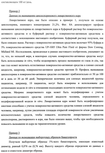 Лекарственные ядра для замедленного высвобождения терапевтических средств (патент 2478366)