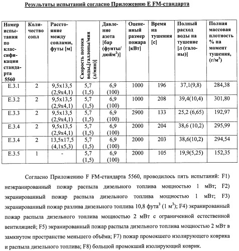 Устройство, системы и способы противопожарной защиты для воздействия на пожар посредством тумана (патент 2476252)