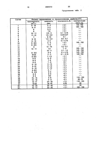 Связующая композиция для холоднотвердеющих смесей (патент 2004372)