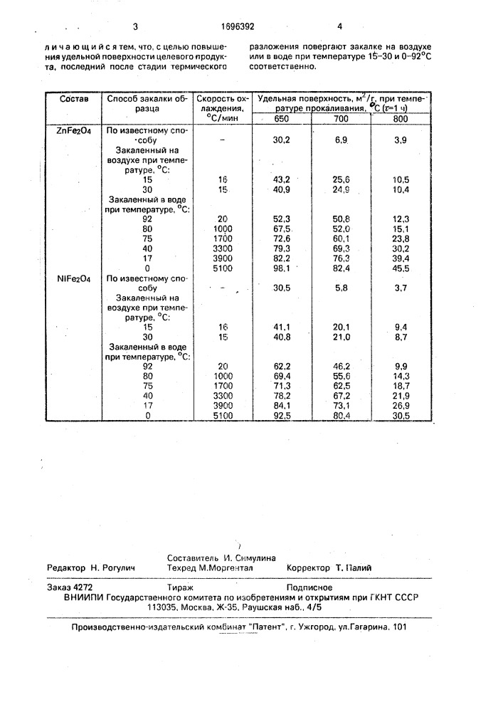 Способ получения порошкообразных ферритов (патент 1696392)
