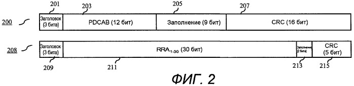 Способ и устройство для пакетной передачи с использованием crc и пакетов равной длины (патент 2491732)