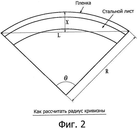 Текстурированный лист электротехнической стали (патент 2576355)