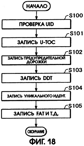 Способ записи данных на носитель записи (патент 2303822)