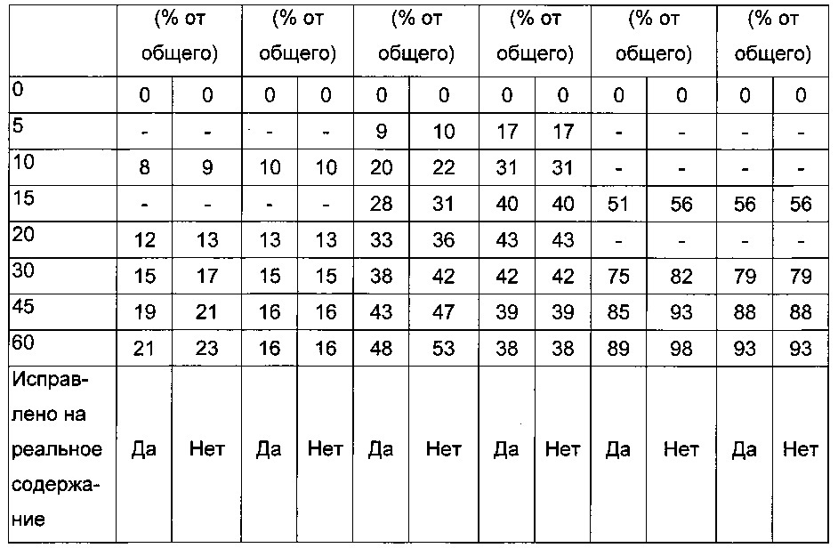 Композиции glp-1 пептидов и их получение (патент 2641198)