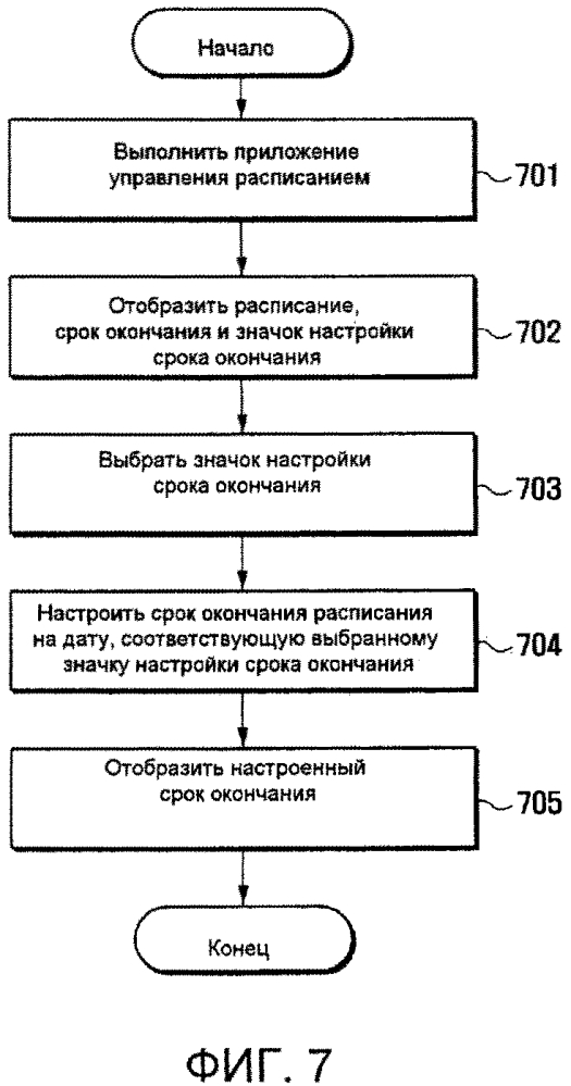 Способ и устройство управления расписанием (патент 2622084)