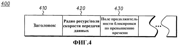 Согласование ресурсов в сетях радиосвязи и способ его реализации (патент 2378797)