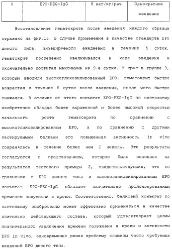 Физиологически активный полипептидный конъюгат, обладающий пролонгированным периодом полувыведения in vivo (патент 2312868)