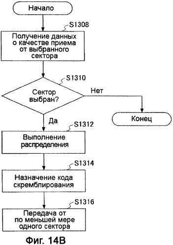 Устройство управления, мобильная станция, система мобильной связи и способ управления (патент 2409011)