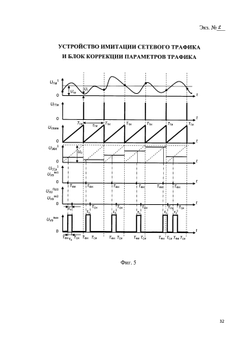Устройство имитации сетевого трафика и блок коррекции параметров трафика (патент 2584465)