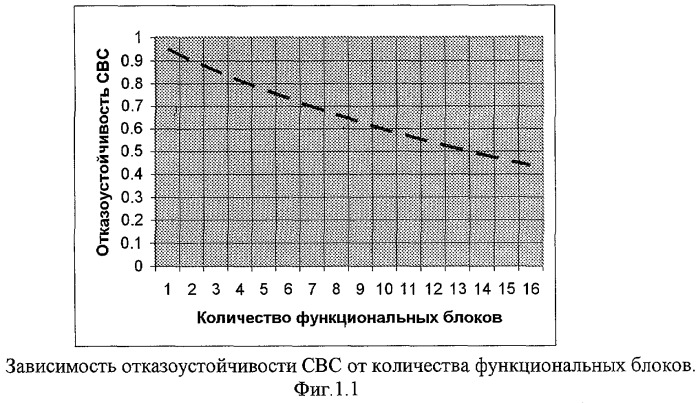 Синергическая вычислительная система (патент 2292075)