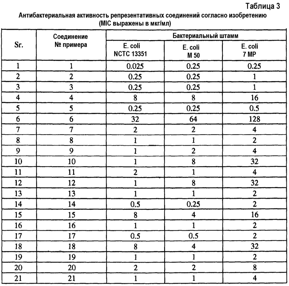 Производные 1,6-диазабицикло[3,2,1]октан-7-она и их применение при лечении бактериальных инфекционных болезней (патент 2636147)