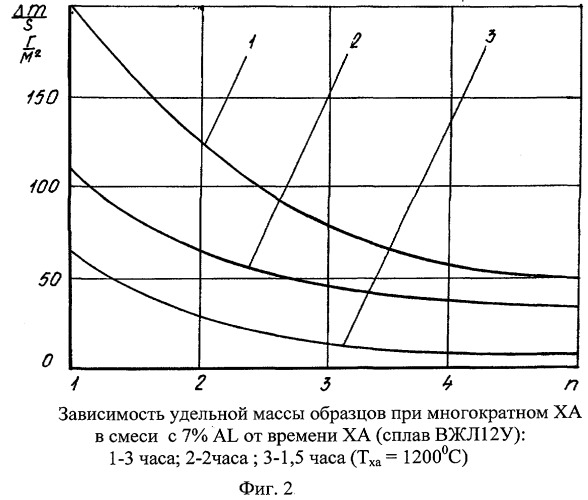 Состав смеси для многократного хромоалитирования (патент 2266349)